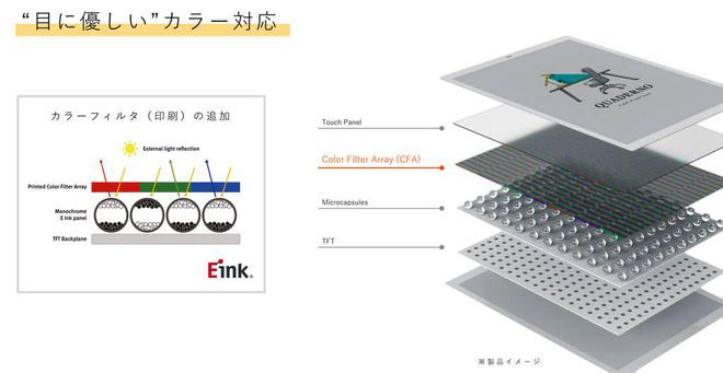 电子阅读器登场：A4A5尺寸学习办公新利器PP电子免费试玩富士通Quaderno彩色(图1)