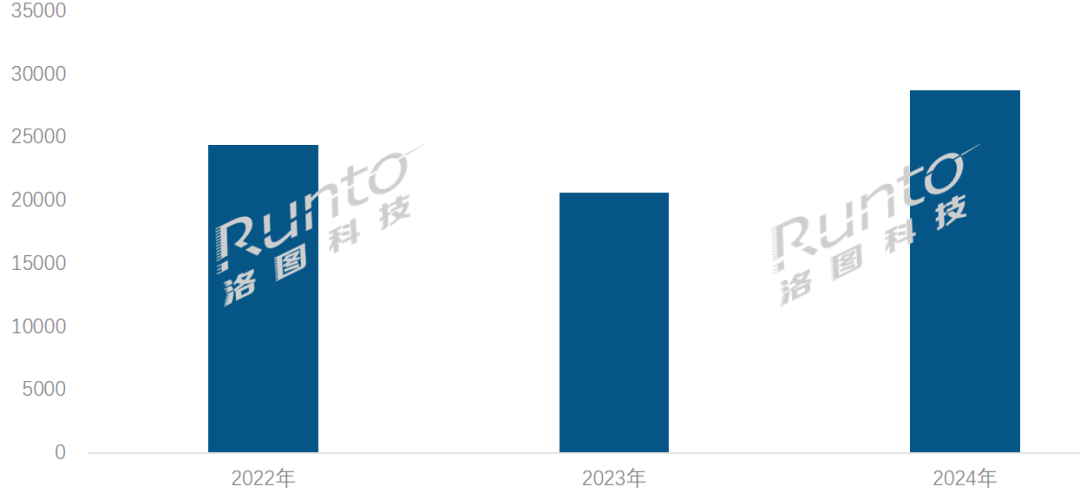 纸模组出货量首次突破3亿片大涨348%PP电子网站年报 2024年全球电子