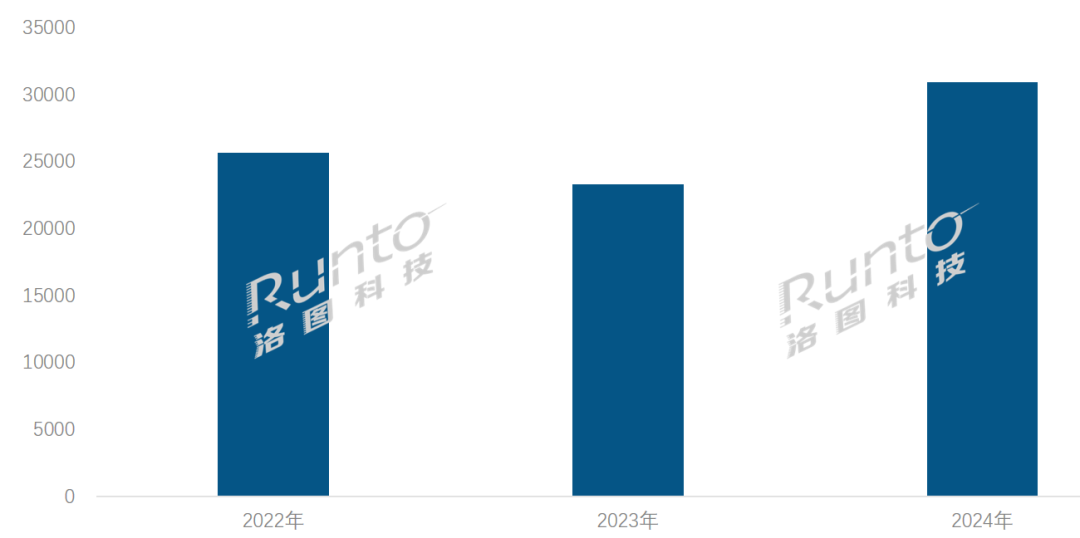纸模组出货量首次突破3亿片大涨348%PP电子网站年报 2024年全球电子(图2)